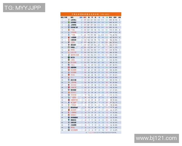 联赛积分榜：西安足球队以55分领跑