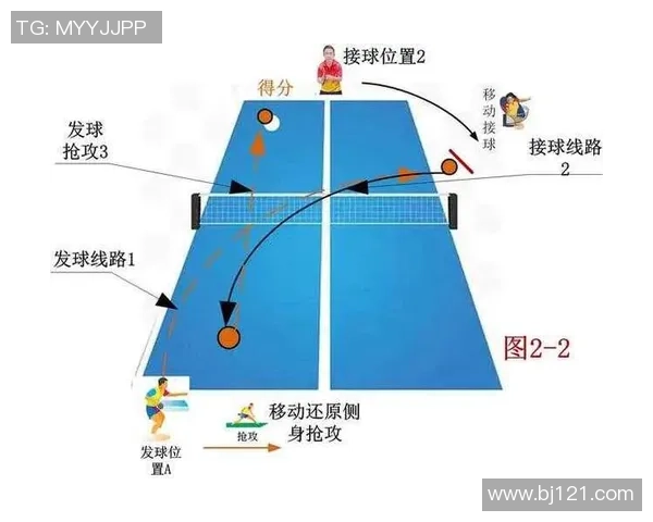 乒乓球热点：解读南京乒乓球队的防守