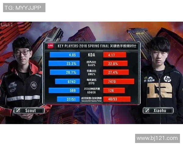 独家分析：EDG的技术对比_1