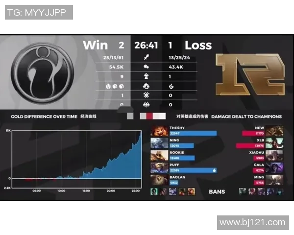 2026王者荣耀战术排行榜：IG位居第1名
